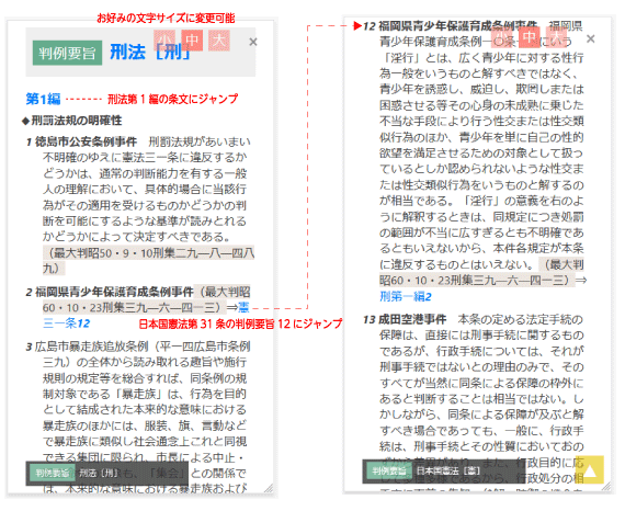 法令毎にまとまった判例用旨、リンク機能も搭載